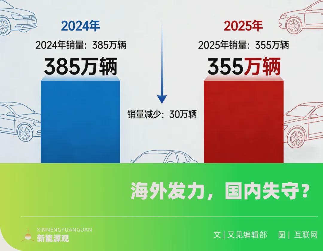 历史数据-比亚迪国内销量骤减30万，问题究竟出在哪